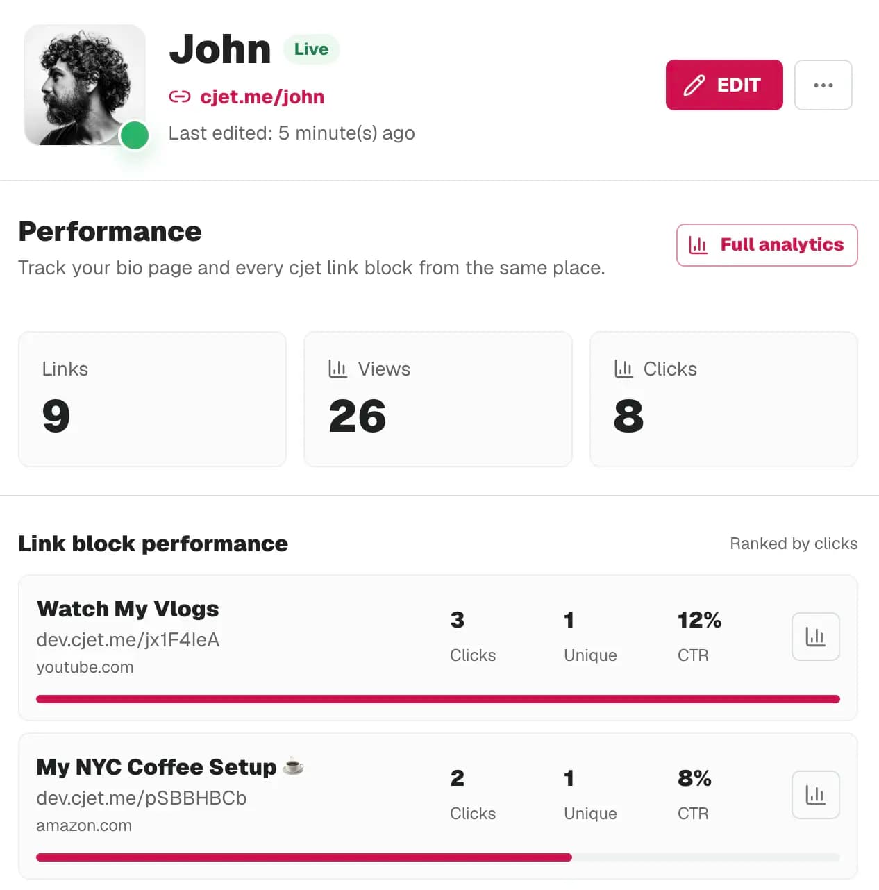 CreatorsJet link in bio analytics dashboard