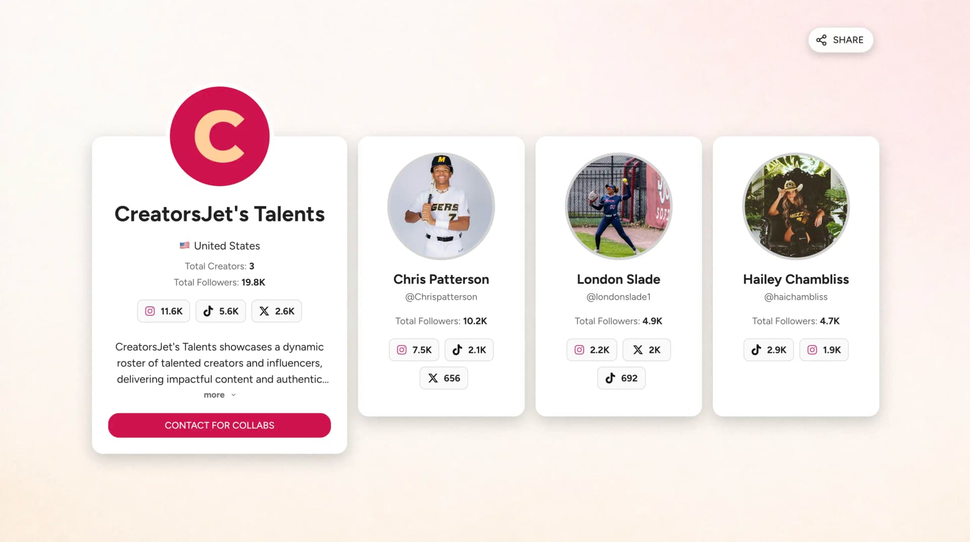 Talent pitch decks built from a brand brief