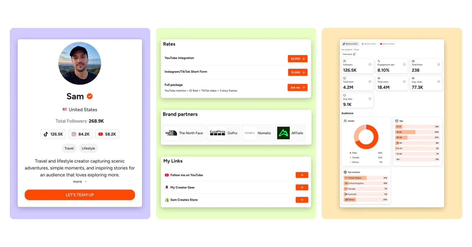 Example CreatorsJet media kit with a creator profile, audience statistics, and rates