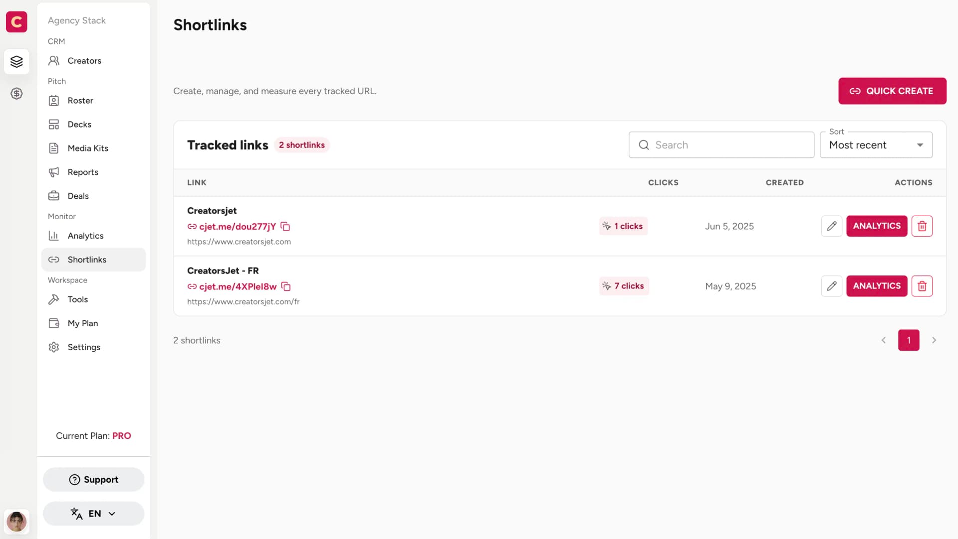 Tracked links with clicks by creator and campaign