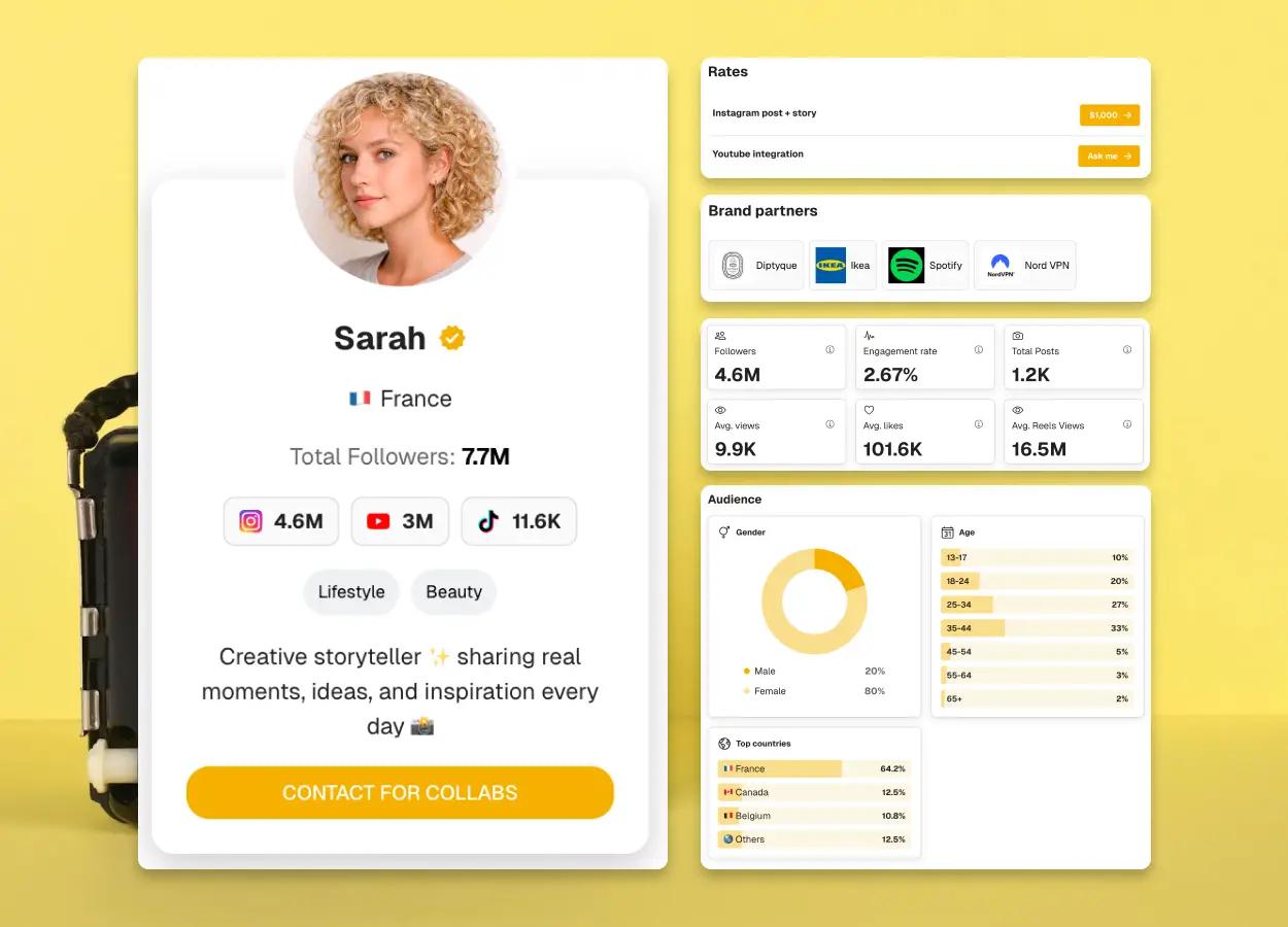15+ Best Media Kit Examples to Inspire Your Own (2026)