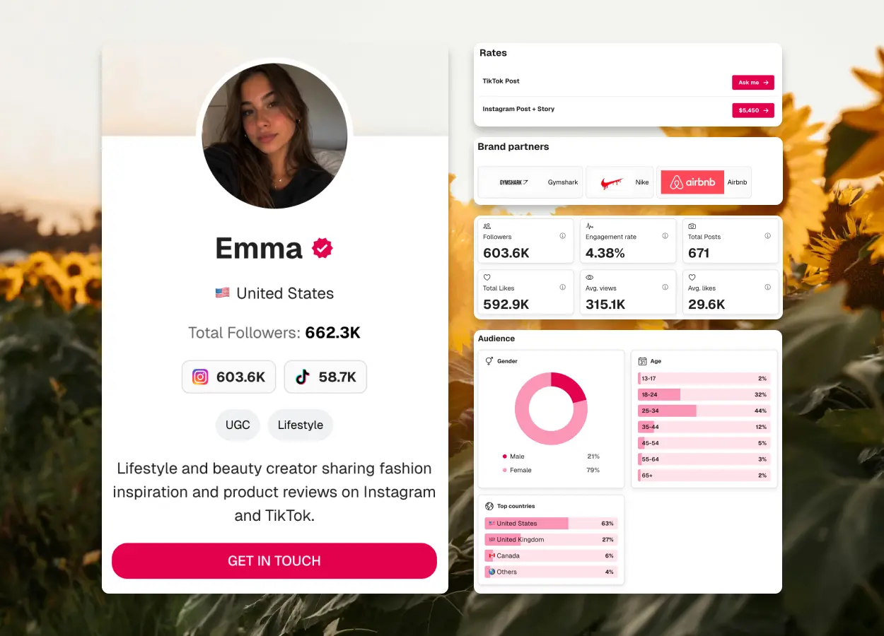 Content creator resume example