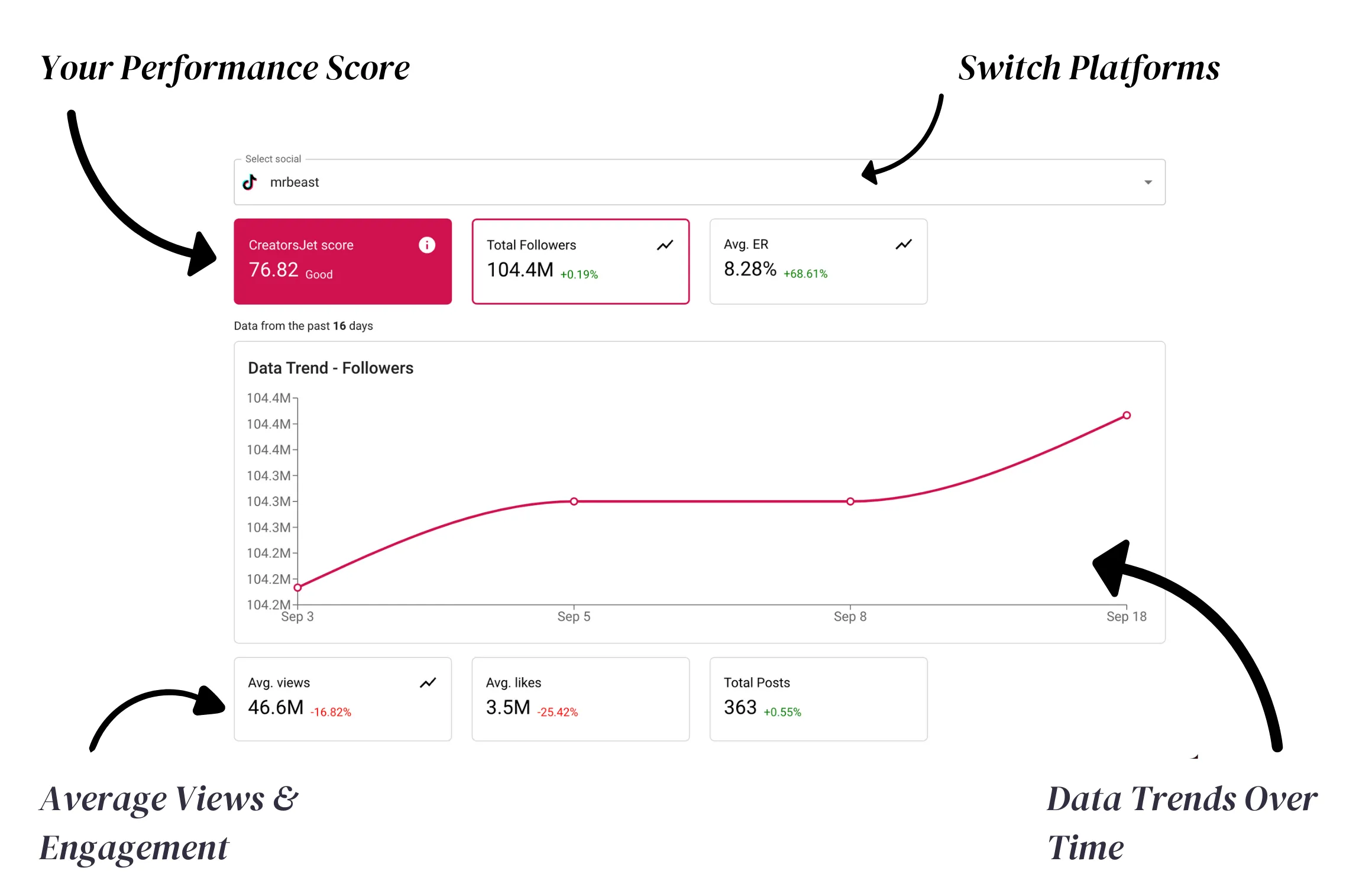 Influencer analytics overview