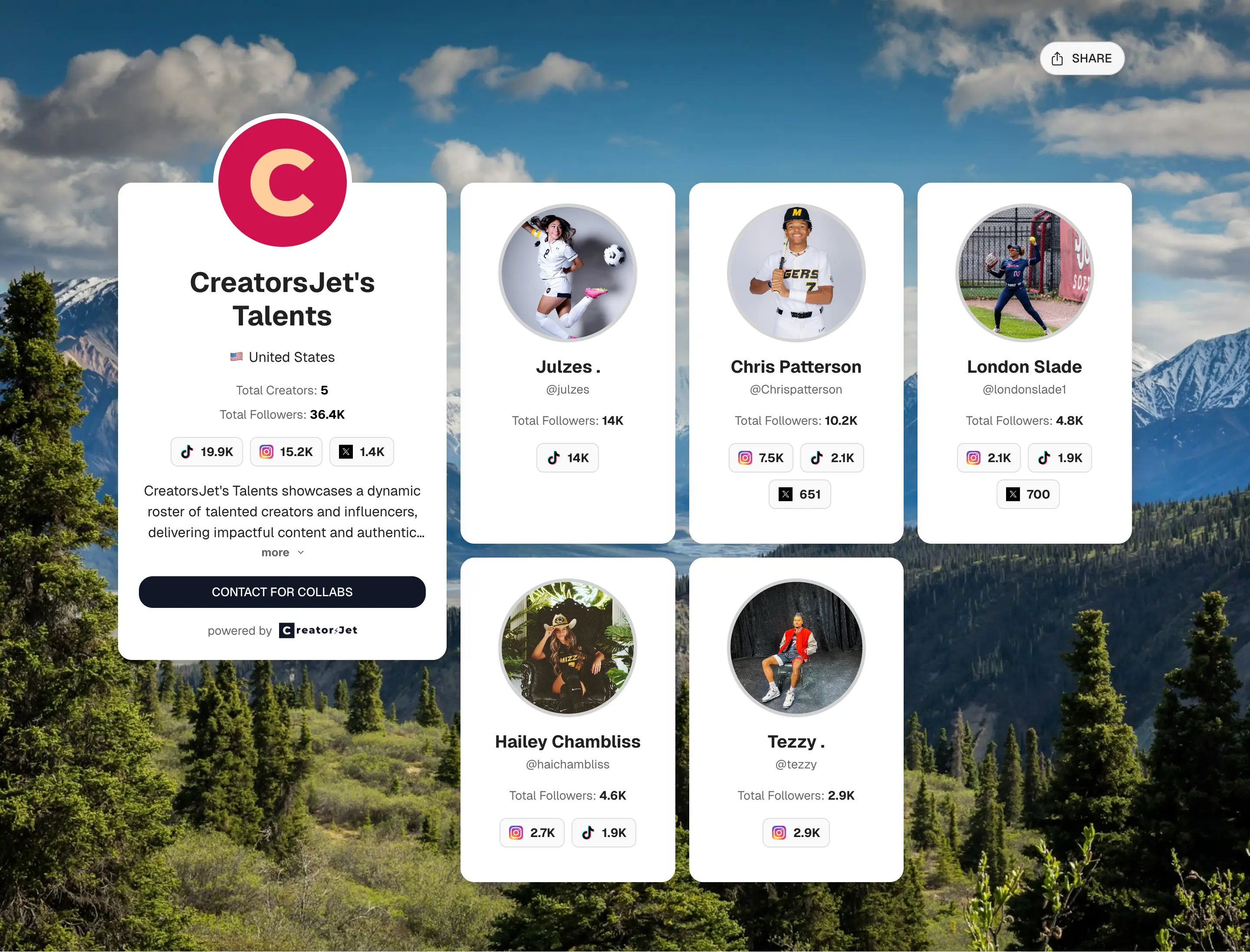 Creator Roster Management